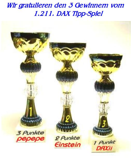 1.212.DAX Tipp-Spiel, Mittwoch, 20.01.10 292938