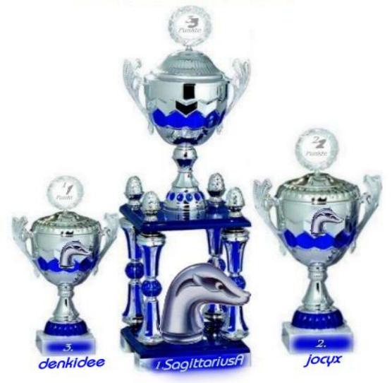 1.298.DAX Tipp-Spiel, Montag, 24.05.10, 321802