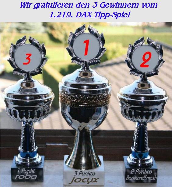 1.220.DAX Tipp-Spiel, Montag, 01.02.10 295728