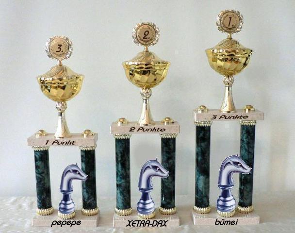 1.304.DAX Tipp-Spiel, Dienstag, 01.06.10 323545