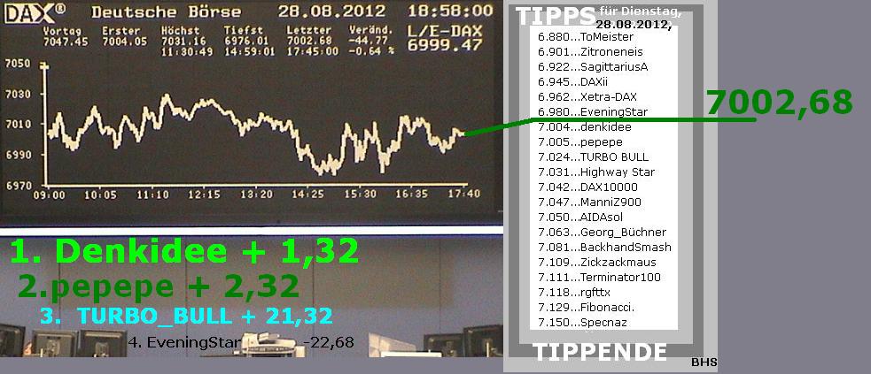 1.882.DAX Tipp-Spiel, Mittwoch, 29.08.2012 533002