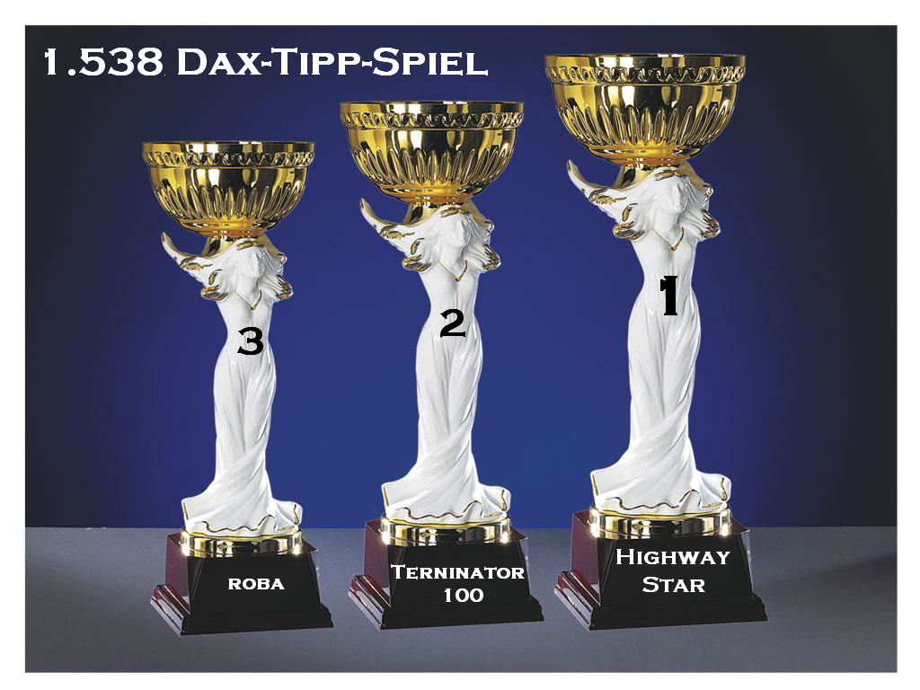 1.539.DAX Tipp-Spiel, Montag, 02.05.11 398928