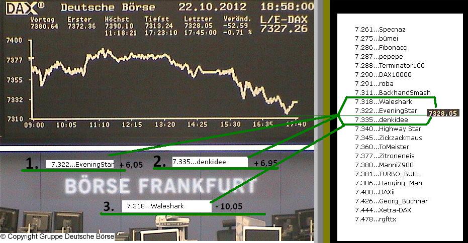1.921.DAX Tipp-Spiel, Dienstag, 23.10.2012 546670