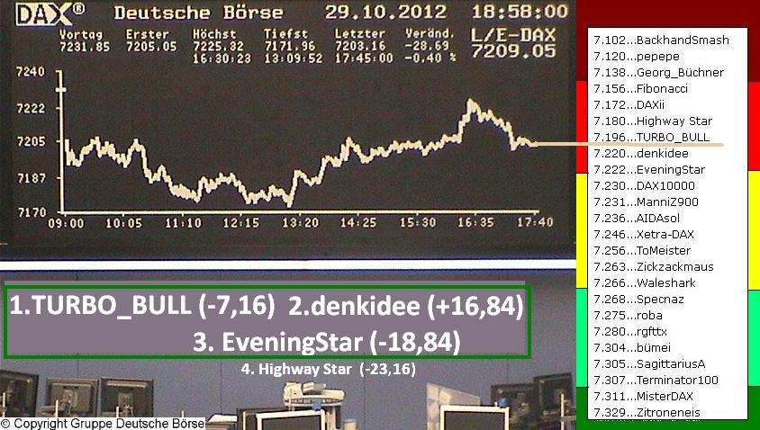 Die Links zu den Sternenkinder (DAX Spiel) 548641