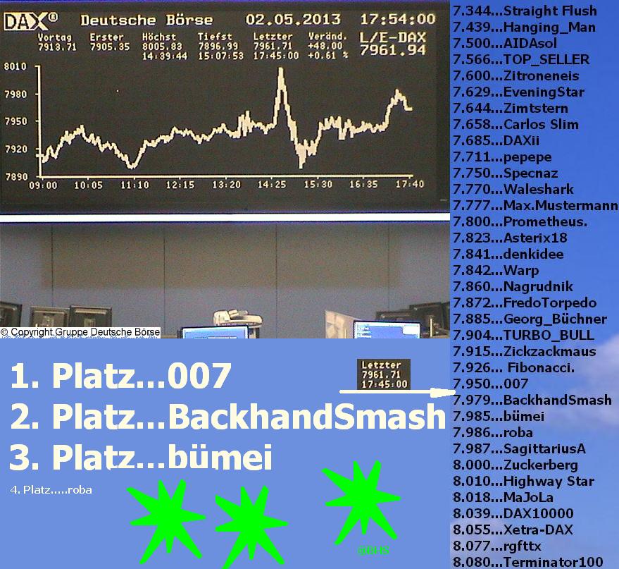 Die Links zu den Sternenkinder (DAX Spiel) 602909