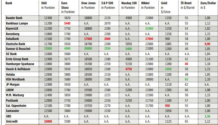 2016 QV DAX-DJ-GOLD-EURUSD-JPY 881679