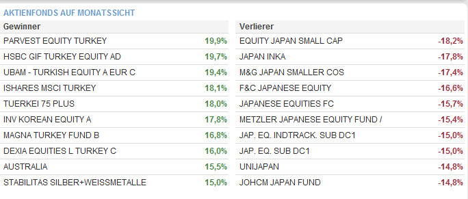 Antizykliker-Thread - v2.0 395204