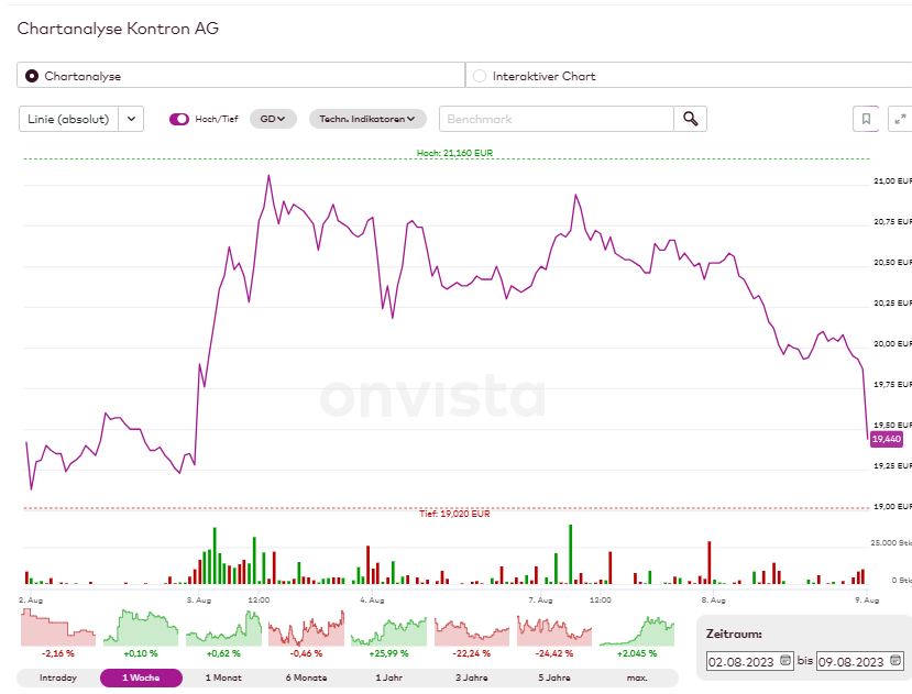 S&T/Kontron mit Foxconn (vorm. Quanmax AG) 1385198