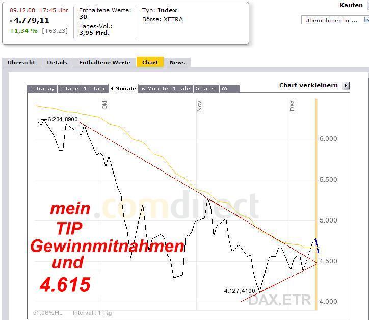 934.DAX Tipp-Spiel *Mittwoch* 10.12.08, 17.45 Uhr 204575