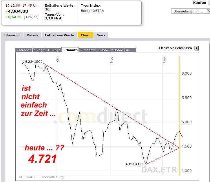935.DAX Tipp-Spiel *Do* 11.12.08, 17.45 Uhr 204839