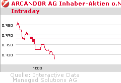 neue Ehre für Arcandor! 239738