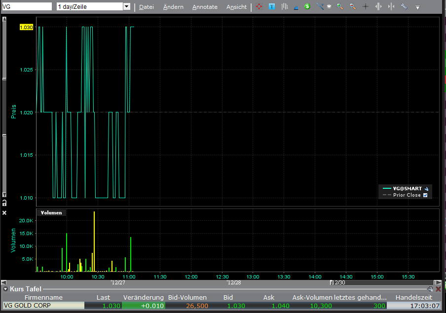 VG Gold ( ISIN: CA9182161021 ) 369477
