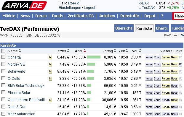 ** News zu SolarWorld ** (SPAM-FREE) 388305