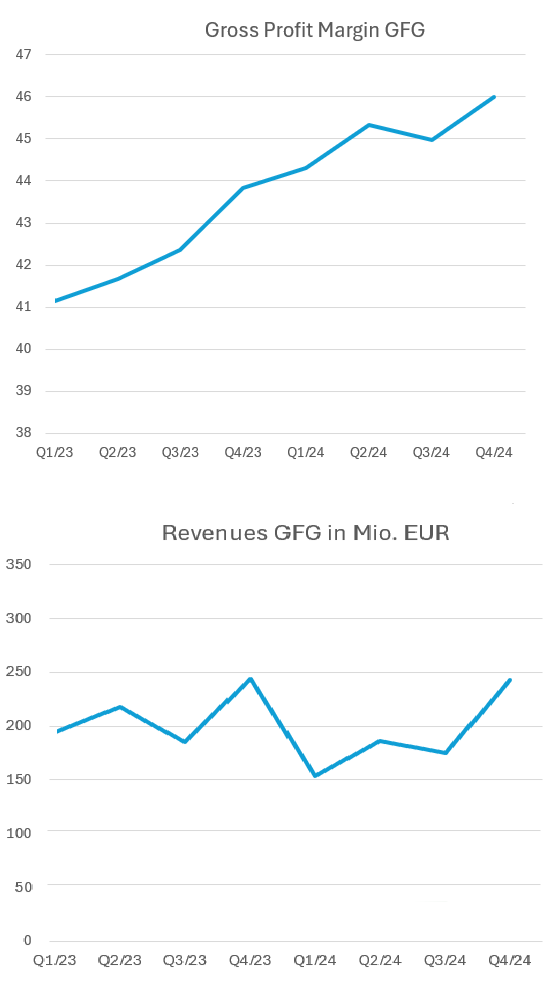 Global Fashion Group AG - Thread! 1469714