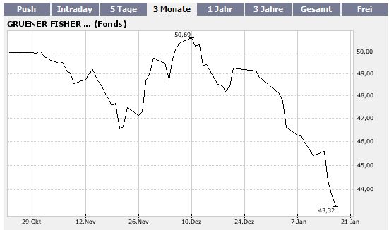 So lösen wir die Bankenkrise 142879