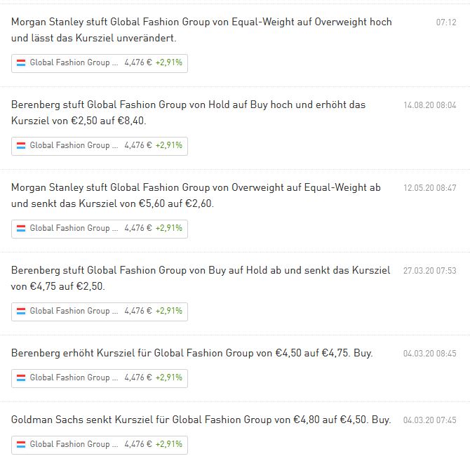 Global Fashion Group AG - Thread! 1198414