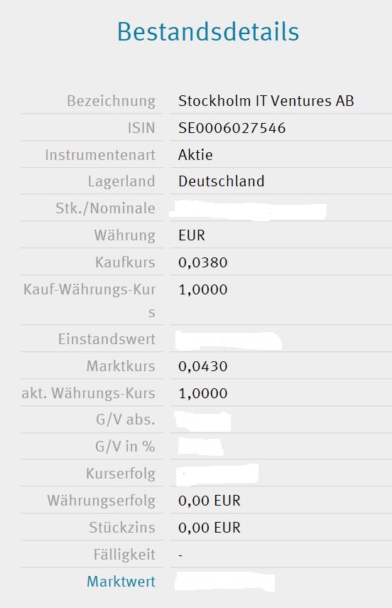 Blockchain -neue Kursrakete? WKN A116BG Stockholm 1039728