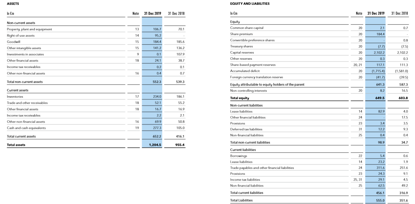 Global Fashion Group AG - Thread! 1182974