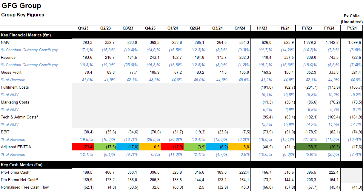 Global Fashion Group AG - Thread! 1473156