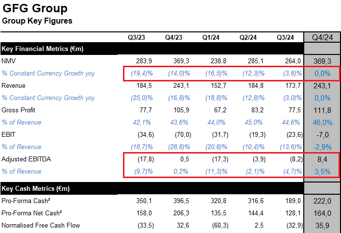 Global Fashion Group AG - Thread! 1469256