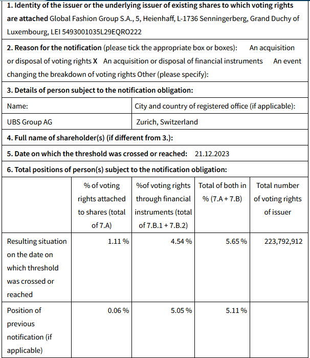 Global Fashion Group AG - Thread! 1407051