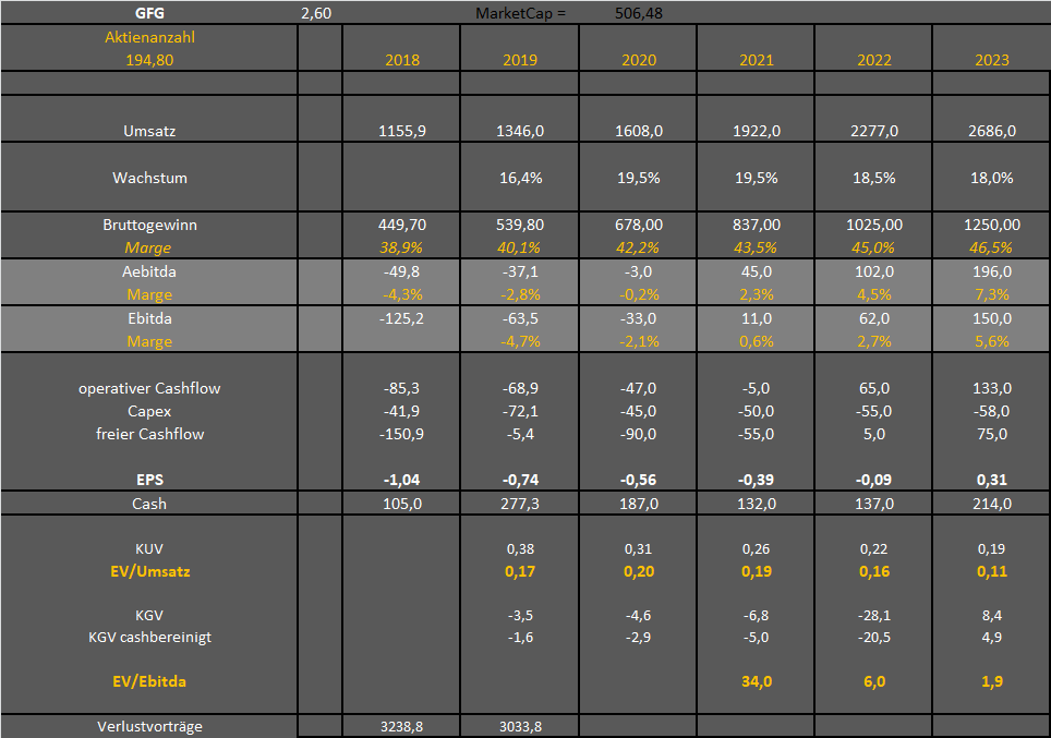 Global Fashion Group AG - Thread! 1185633