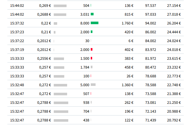 Global Fashion Group AG - Thread! 1394276