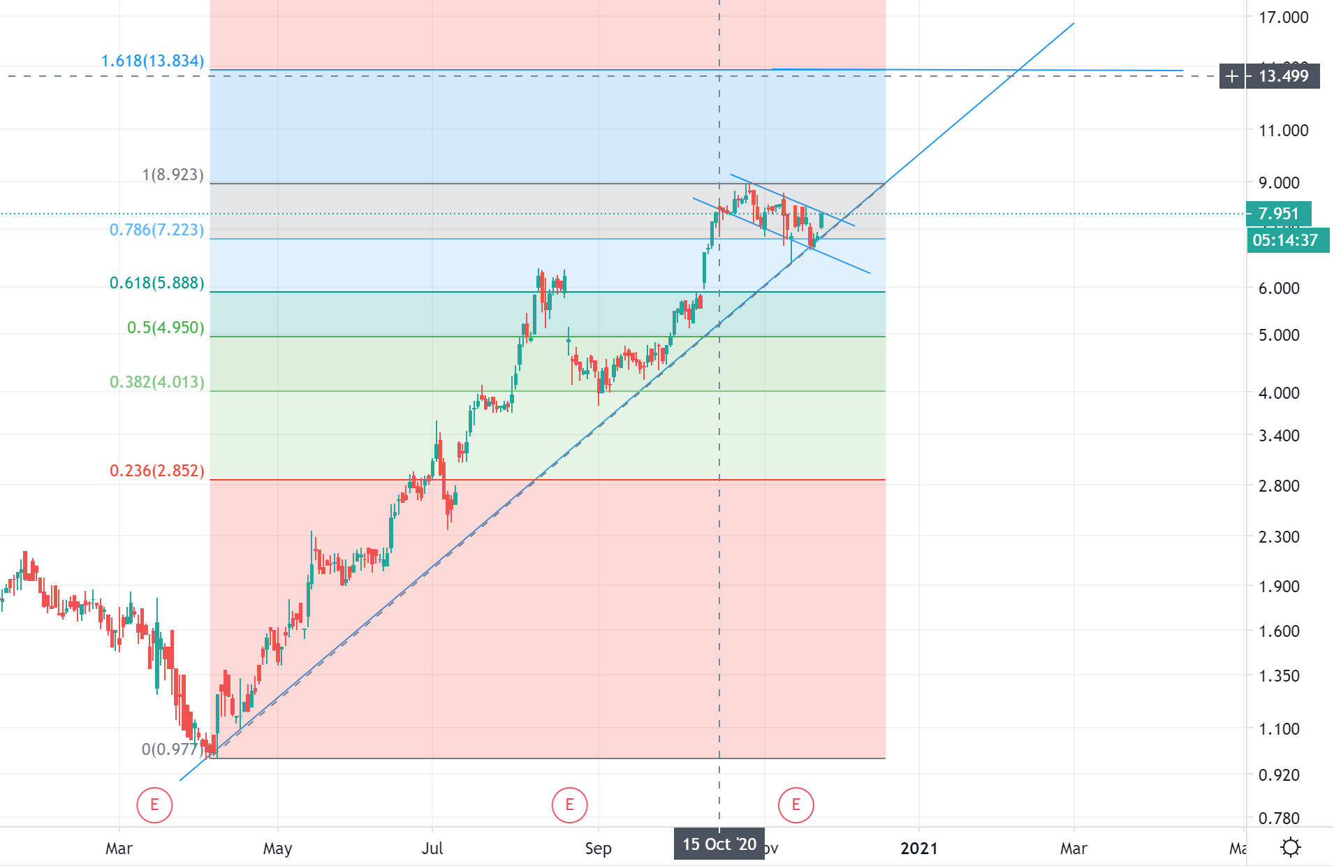 Global Fashion Group AG - Thread! 1215137