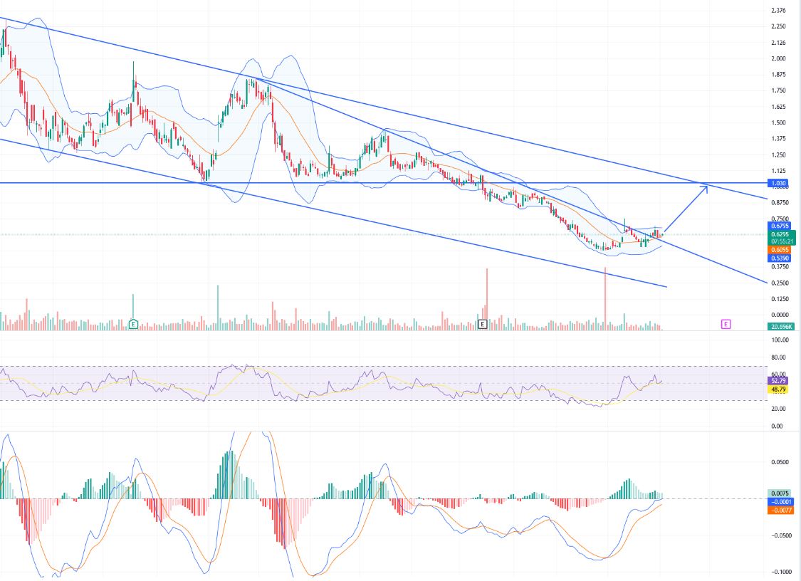 Global Fashion Group AG - Thread! 1380136