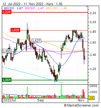 Global Fashion Group AG - Thread! 1341677