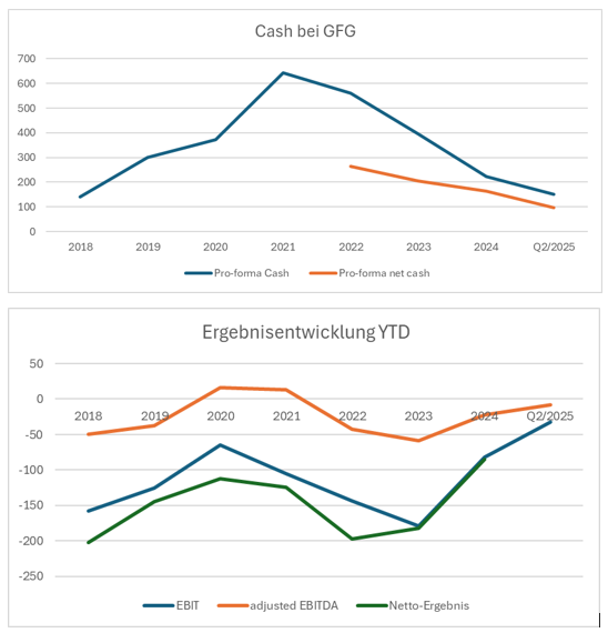 Global Fashion Group AG - Thread! 1491699