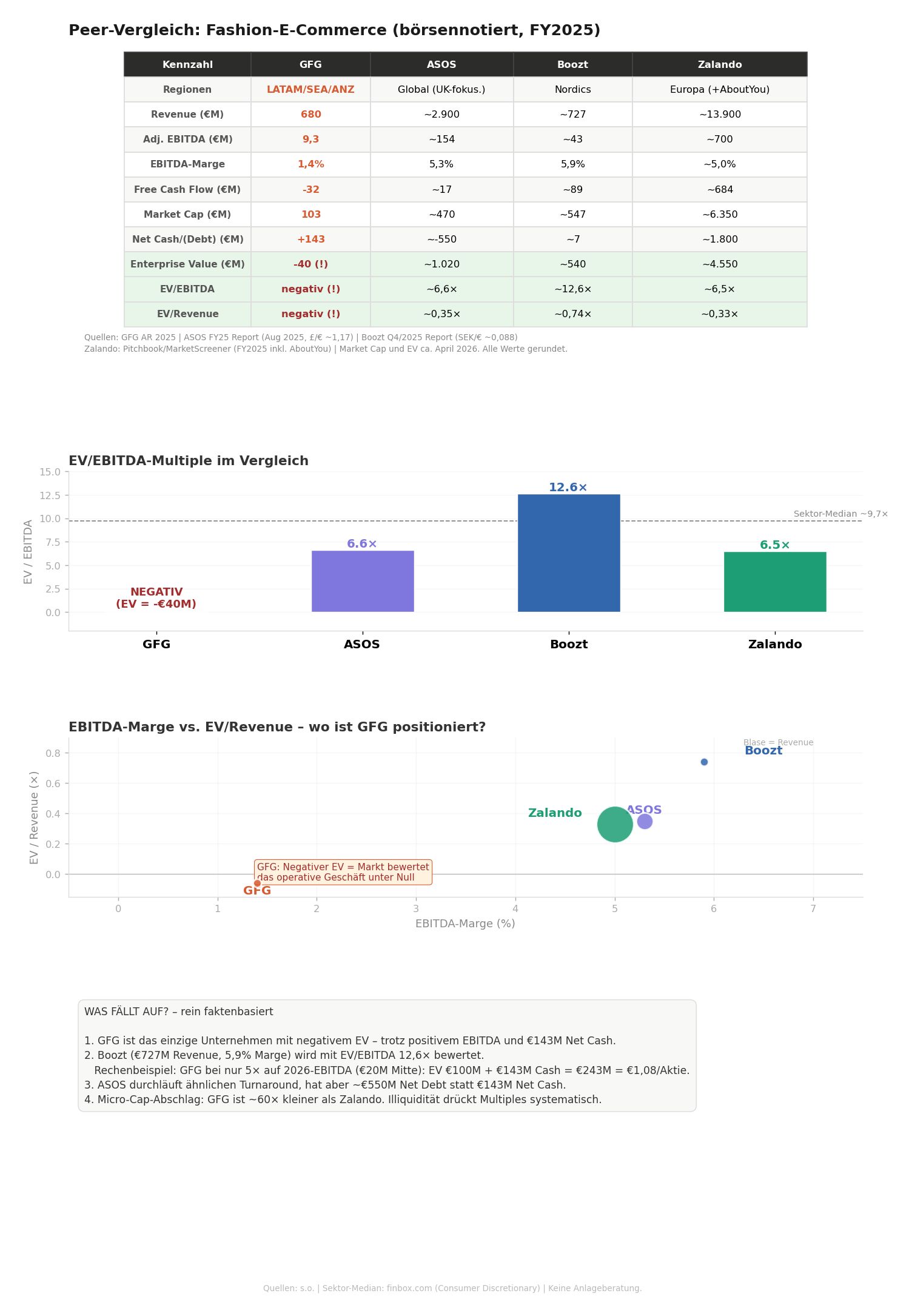 Global Fashion Group AG - Thread! 1515599