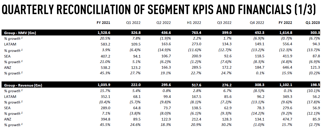 Global Fashion Group AG - Thread! 1369794