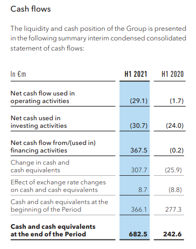 Global Fashion Group AG - Thread! 1269865
