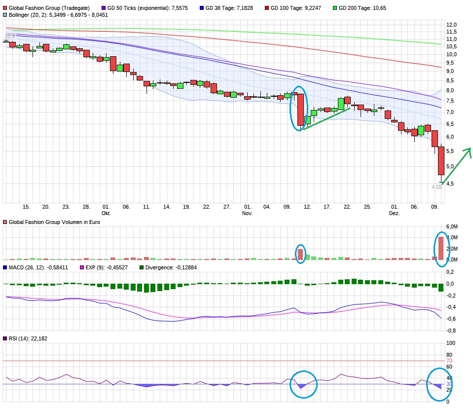 Global Fashion Group AG - Thread! 1288233