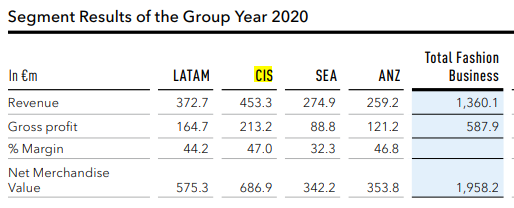 Global Fashion Group AG - Thread! 1293084