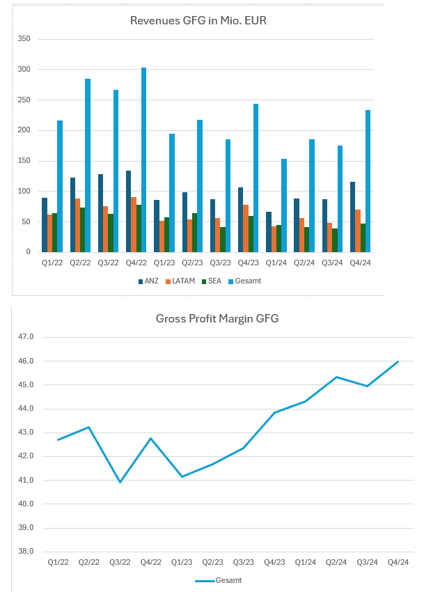 Global Fashion Group AG - Thread! 1473165