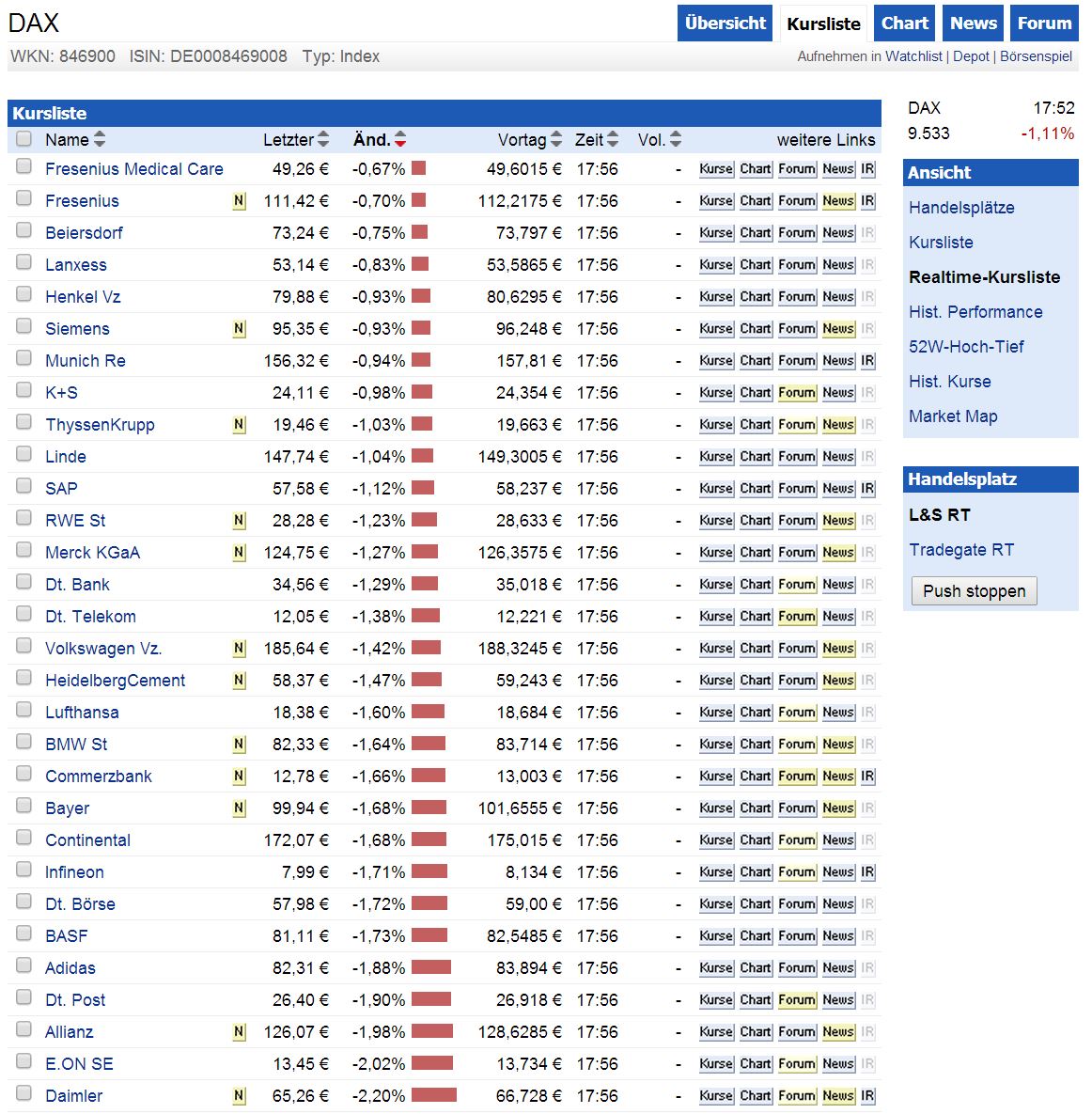 DAX 2014 strong long! Spiel mit offenen Karten! 700540