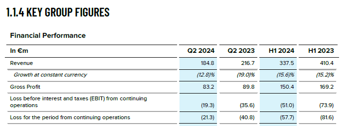Global Fashion Group AG - Thread! 1442792