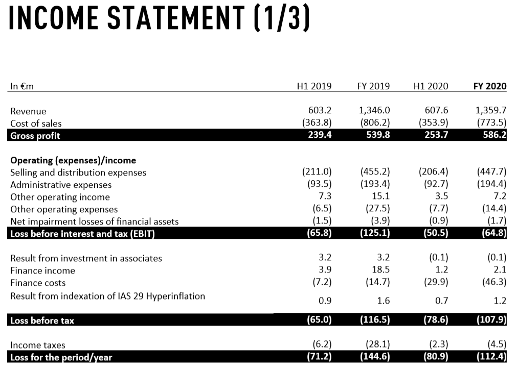 Global Fashion Group AG - Thread! 1238578