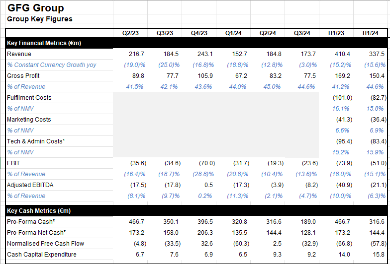 Global Fashion Group AG - Thread! 1457879