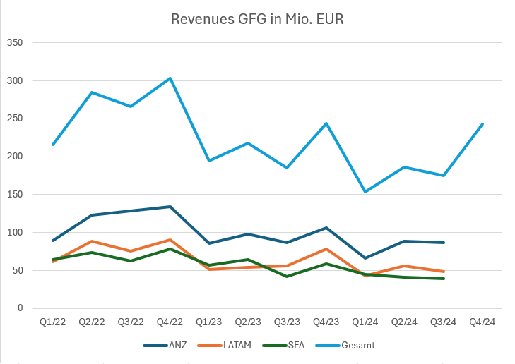 Global Fashion Group AG - Thread! 1469707