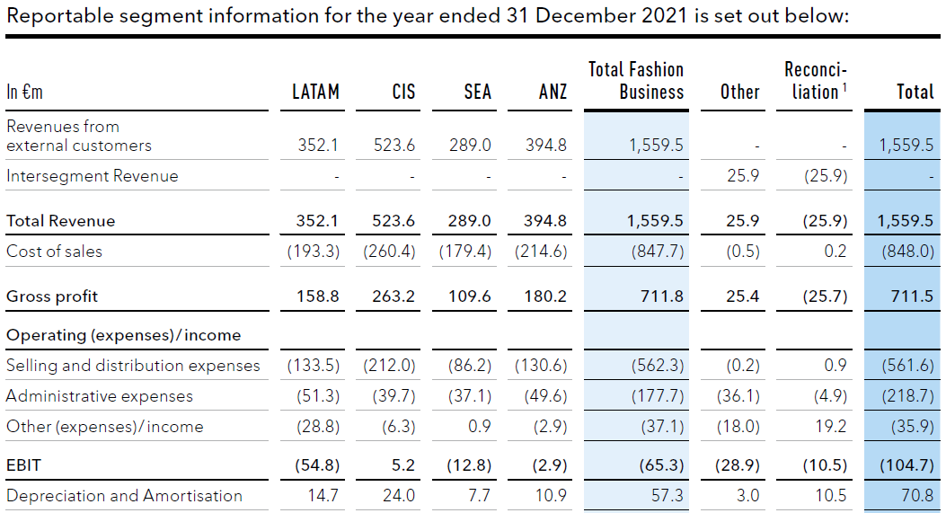 Global Fashion Group AG - Thread! 1345436
