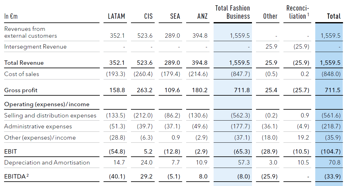 Global Fashion Group AG - Thread! 1336601