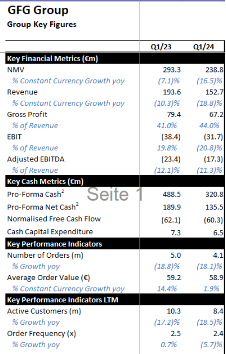 Global Fashion Group AG - Thread! 1438444
