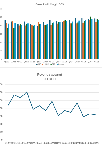 Global Fashion Group AG - Thread! 1507710