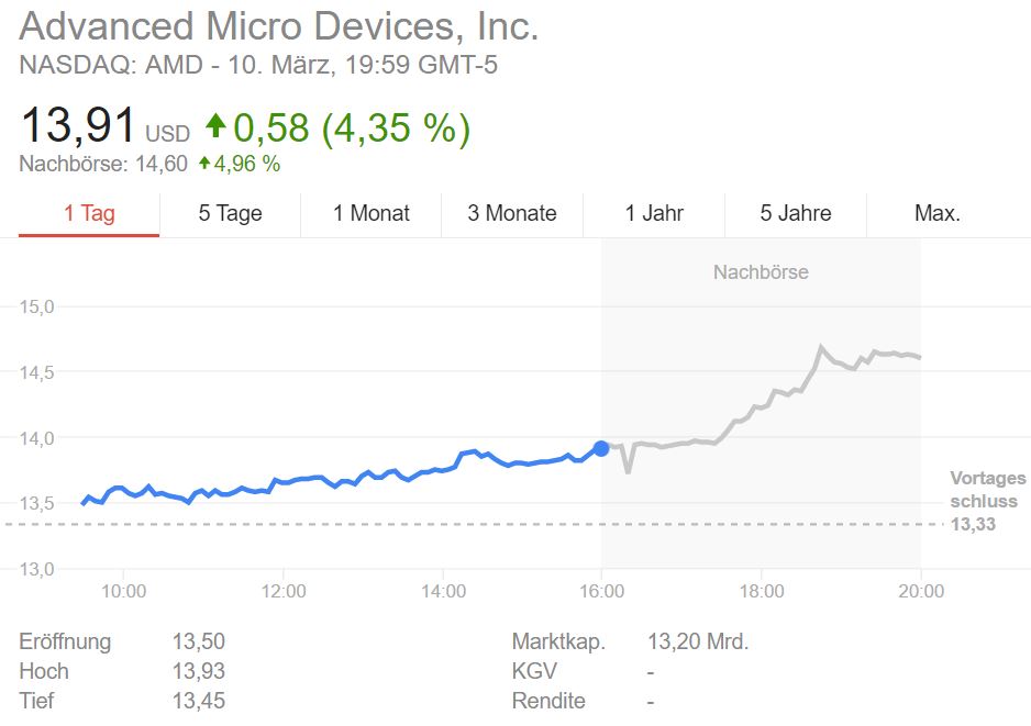 AMD - langfristig ein Kauf ?? o. T. 977131
