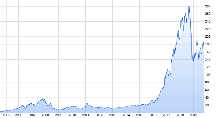 Mit Lisa Su und 7nm zum Next Horizon 1139373