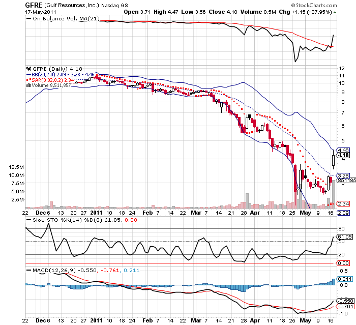 Wesleys Flugschule - US Auslese 404184