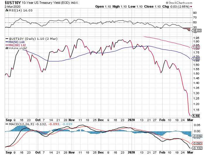 Der USA Bären-Thread 1163816